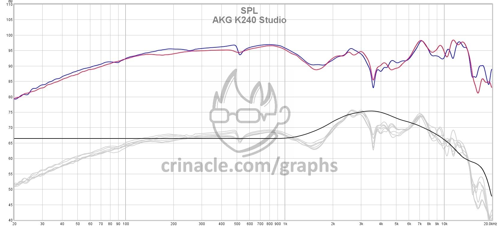 AKG K240STUDIO Semi-Open Studio Headphones customer photo 1