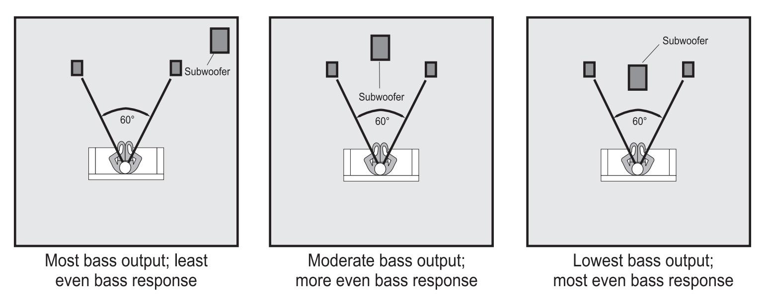 Logitech Z623 400 Watt Home 2.1 Speaker System - Black customer photo 2