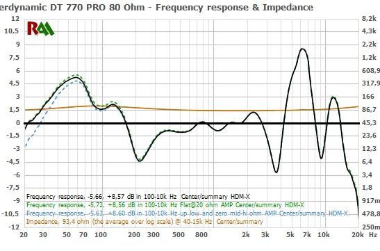 beyerdynamic DT 770 Pro Studio Headphones (80 Ohm, Black) customer photo 2